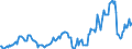 Indicator: Housing Inventory: Median: Listing Price in Dougherty County, GA