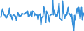 Indicator: Housing Inventory: Median: Listing Price Month-Over-Month in Dougherty County, GA