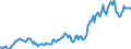 Indicator: Housing Inventory: Median: Listing Price per Square Feet in Dougherty County, GA