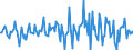 Indicator: Housing Inventory: Median: Listing Price per Square Feet Month-Over-Month in Dougherty County, GA