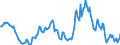 Indicator: Housing Inventory: Median: Listing Price per Square Feet Year-Over-Year in Dougherty County, GA