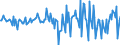 Indicator: Housing Inventory: Median: Home Size in Square Feet Month-Over-Month in Dougherty County, GA