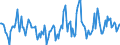 Indicator: Housing Inventory: Active Listing Count: Month-Over-Month in Douglas County, GA