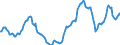 Indicator: Housing Inventory: Active Listing Count: Year-Over-Year in Douglas County, GA