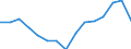 Indicator: Housing Inventory: Active Listing Count: estimate) in Douglas County, GA