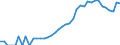 Indicator: Housing Inventory: Active Listing Count: nty, GA