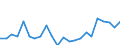 Indicator: Housing Inventory: Active Listing Count: , GA