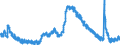 Indicator: Housing Inventory: Active Listing Count: 