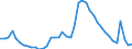 Indicator: Housing Inventory: Active Listing Count: 