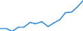 Indicator: Housing Inventory: Active Listing Count: as a Percentage of Households with Children (5-year estimate) in Douglas County, GA