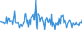 Indicator: Housing Inventory: Average Listing Price: Month-Over-Month in Douglas County, GA