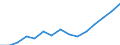 Indicator: Population Estimate,: Total, Not Hispanic or Latino, Two or More Races, Two Races Excluding Some Other Race, and Three or More Races (5-year estimate) in Douglas County, GA