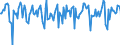 Indicator: Market Hotness:: Median Days on Market in Douglas County, GA