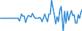 Indicator: Market Hotness:: Median Listing Price in Douglas County, GA
