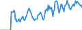 Indicator: Market Hotness: Hotness Rank in Douglas County, GA: 