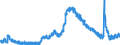 Indicator: Unemployed Persons in Douglas County, GA: 