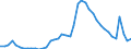 Indicator: Unemployed Persons in Douglas County, GA: 