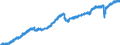 Indicator: Employed Persons in Douglas County, GA: 