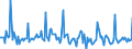 Indicator: Market Hotness: Listing Views per Property: in Douglas County, GA