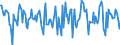 Indicator: Housing Inventory: Median Days on Market: Month-Over-Month in Douglas County, GA