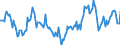 Indicator: Housing Inventory: Median Days on Market: Year-Over-Year in Douglas County, GA