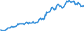 Indicator: Housing Inventory: Median: Listing Price in Douglas County, GA