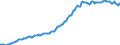 Indicator: Housing Inventory: Median: Listing Price per Square Feet in Douglas County, GA