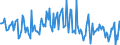 Indicator: Housing Inventory: Median: Listing Price per Square Feet Month-Over-Month in Douglas County, GA