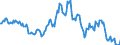 Indicator: Housing Inventory: Median: Listing Price Year-Over-Year in Douglas County, GA