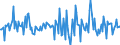 Indicator: Housing Inventory: Median: Home Size in Square Feet Month-Over-Month in Douglas County, GA