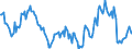 Indicator: Housing Inventory: Median: Home Size in Square Feet Year-Over-Year in Douglas County, GA