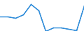 Indicator: Population Estimate,: Migration Flow (5-year estimate) for Early County, GA (DISCONTINUED)