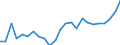 Indicator: Gross Domestic Product:: All Industries in Early County, GA