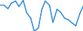 Indicator: Gross Domestic Product:: Private Goods-Producing Industries in Early County, GA