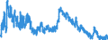 Indicator: Unemployed Persons in Early County, GA: 