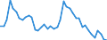 Indicator: Unemployed Persons in Early County, GA: 