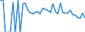 Indicator: 90% Confidence Interval: Lower Bound of Estimate of Related Children Age 5-17 in Families in Poverty for Early County, GA