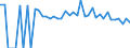 Indicator: 90% Confidence Interval: Lower Bound of Estimate of People of All Ages in Poverty for Early County, GA