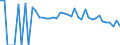 Indicator: 90% Confidence Interval: Lower Bound of Estimate of People Age 0-17 in Poverty for Early County, GA