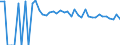 Indicator: 90% Confidence Interval: Upper Bound of Estimate of Related Children Age 5-17 in Families in Poverty for Early County, GA