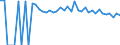 Indicator: 90% Confidence Interval: Upper Bound of Estimate of People of All Ages in Poverty for Early County, GA