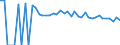 Indicator: 90% Confidence Interval: Upper Bound of Estimate of People Age 0-17 in Poverty for Early County, GA