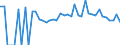 Indicator: 90% Confidence Interval: Lower Bound of Estimate of Percent of Related Children Age 5-17 in Families in Poverty for Early County, GA