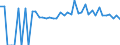 Indicator: 90% Confidence Interval: Lower Bound of Estimate of Percent of People of All Ages in Poverty for Early County, GA