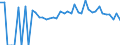 Indicator: 90% Confidence Interval: Lower Bound of Estimate of Percent of People Age 0-17 in Poverty for Early County, GA