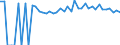 Indicator: 90% Confidence Interval: Upper Bound of Estimate of Percent of People of All Ages in Poverty for Early County, GA