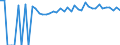 Indicator: 90% Confidence Interval: Upper Bound of Estimate of Percent of People Age 0-17 in Poverty for Early County, GA