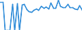 Indicator: Estimated Percent of: Related Children Age 5-17 in Families in Poverty for Early County, GA