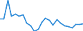 Indicator: Real Gross Domestic Product:: All Industries in Early County, GA