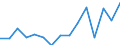 Indicator: Population Estimate,: Total, Not Hispanic or Latino, Black or African American Alone (5-year estimate) in Echols County, GA